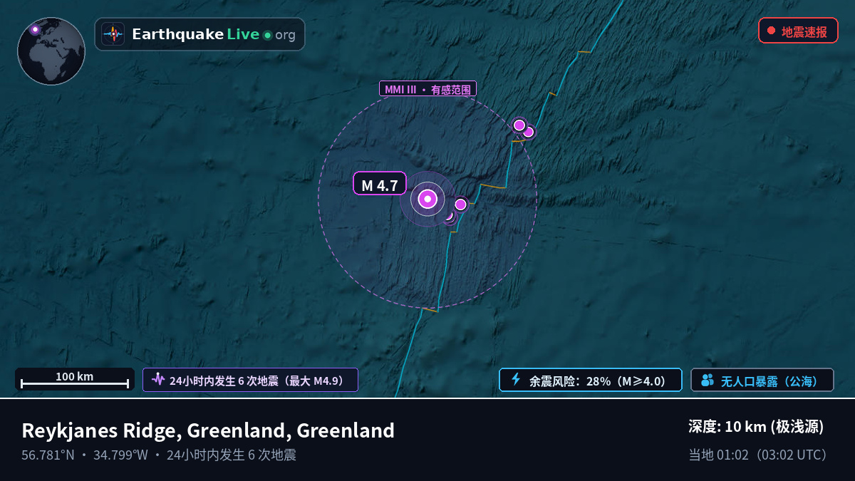 北大西洋 (Greenland)