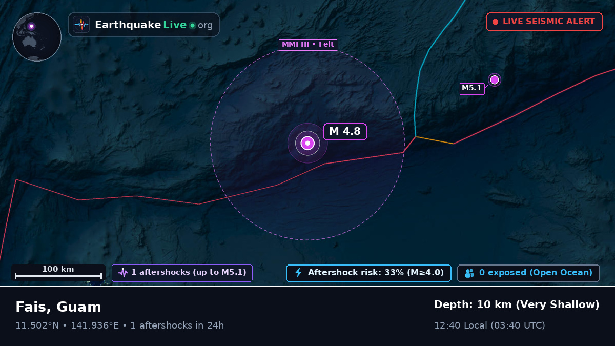 Philippine Sea (Guam)