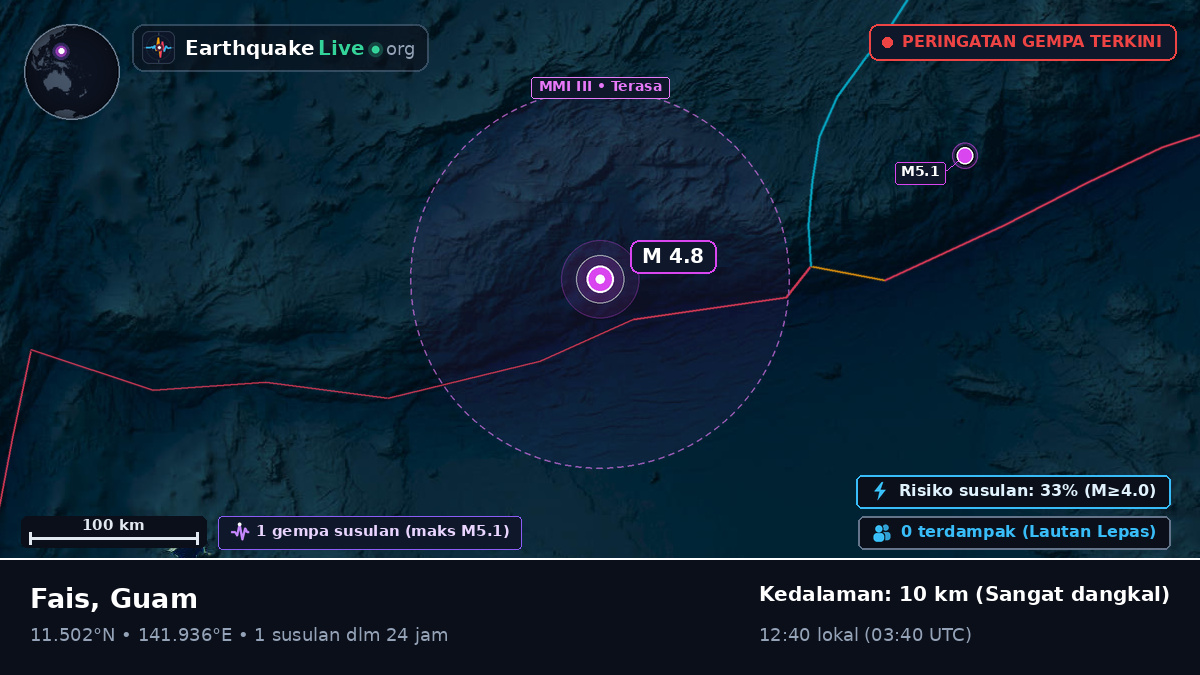 Laut Filipina (Guam)