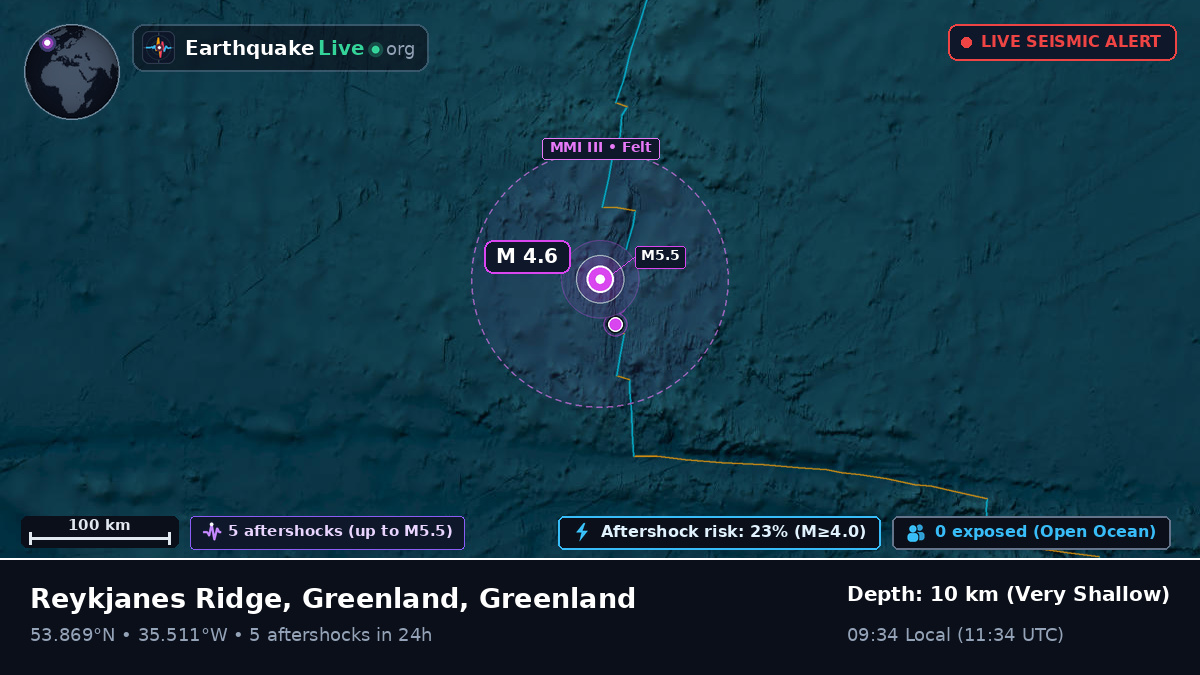 North Atlantic Ocean (Greenland)