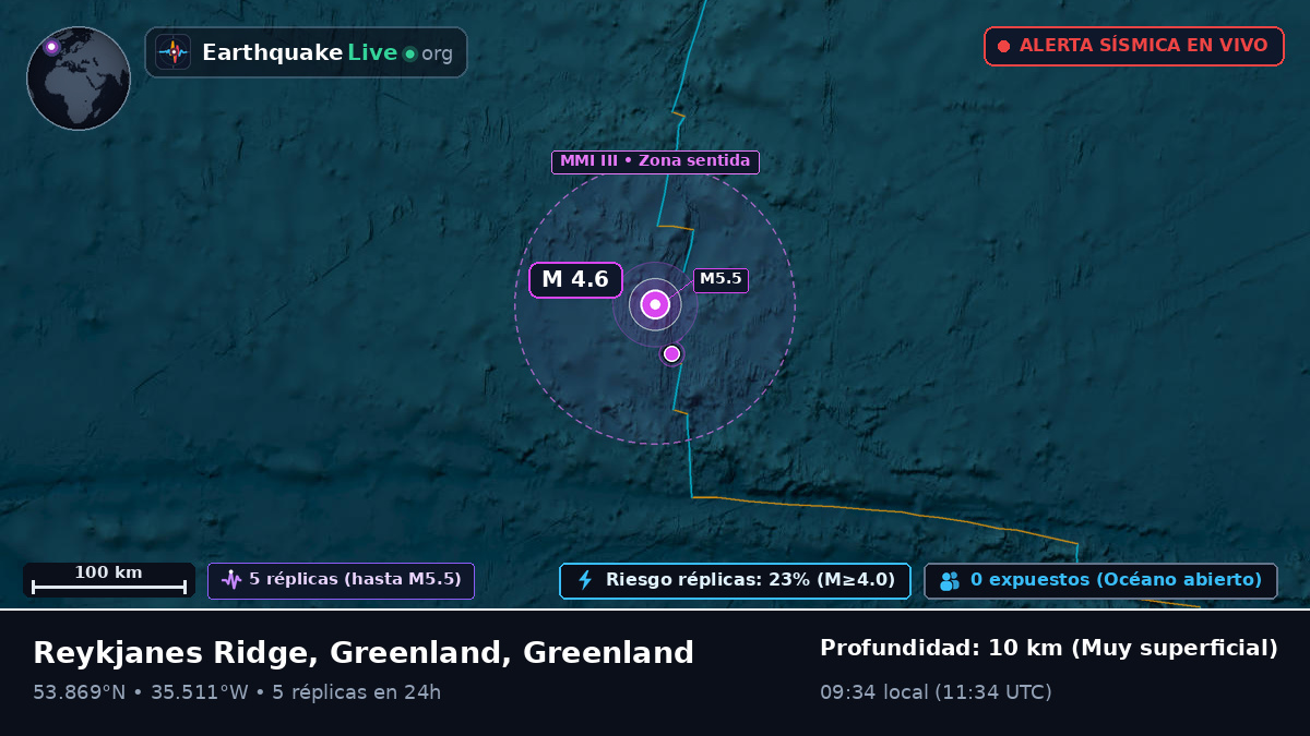 Océano Atlántico Norte (Greenland)