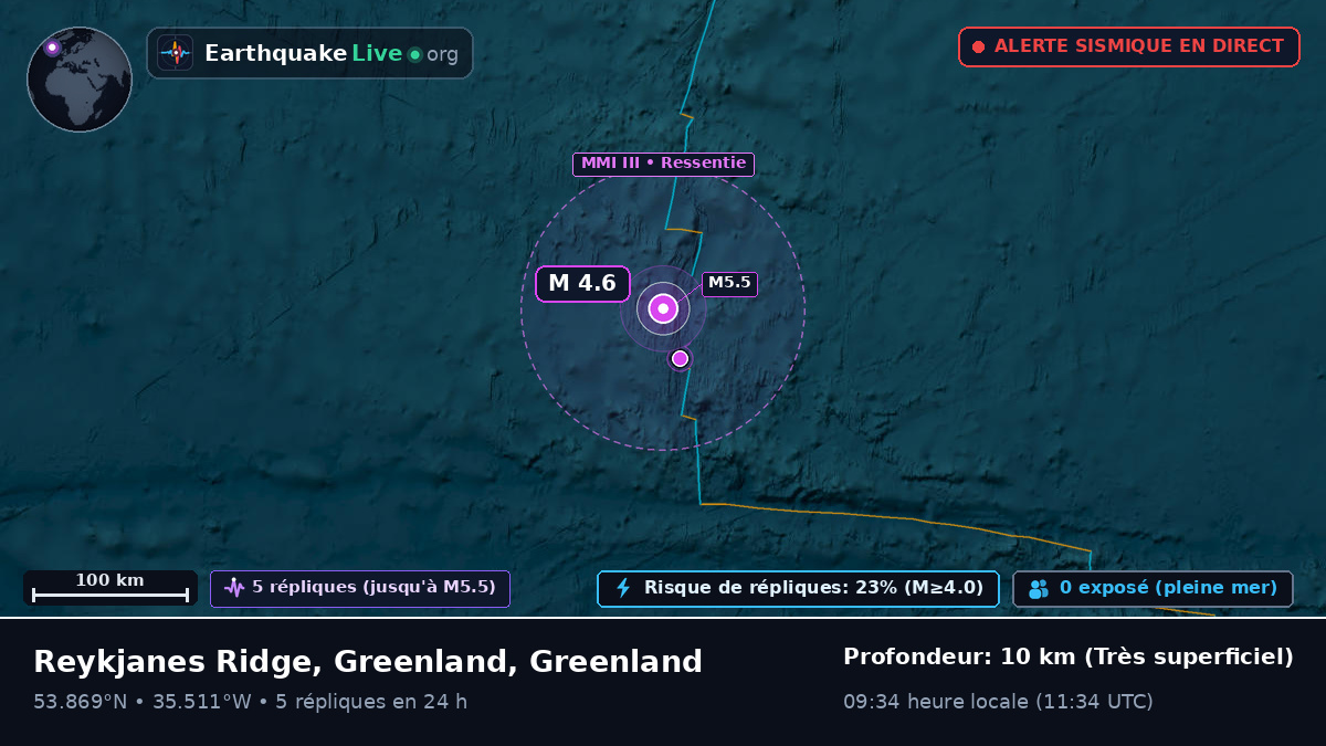 Océan Atlantique Nord (Greenland)