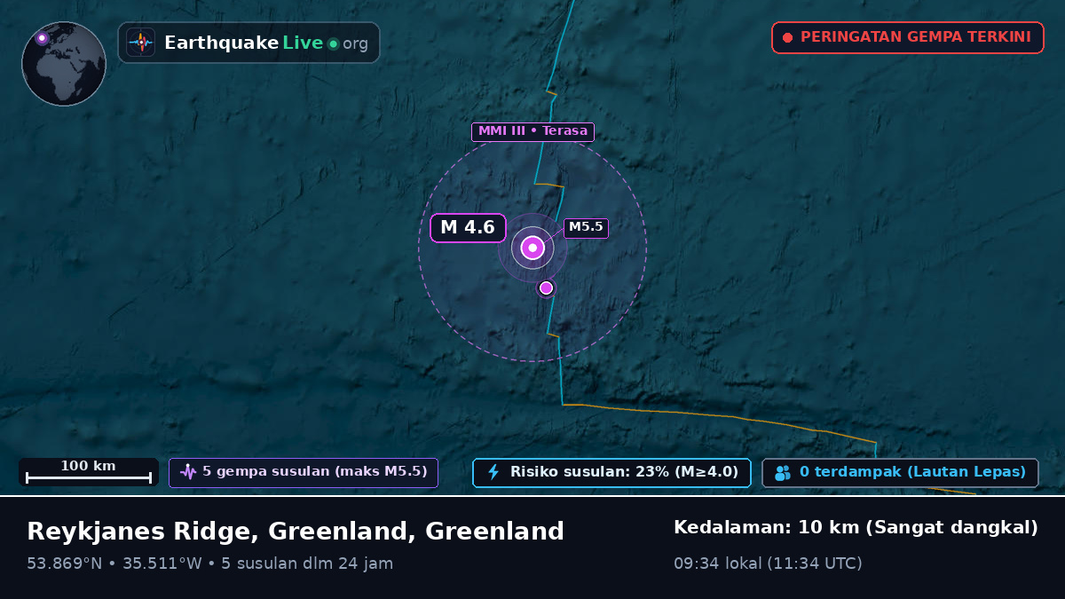 Samudra Atlantik Utara (Greenland)