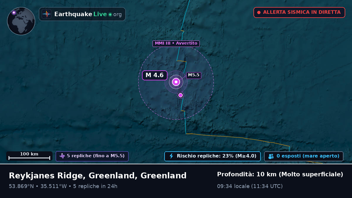 Oceano Atlantico settentrionale (Greenland)