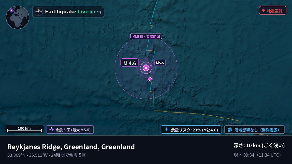 北大西洋 (Greenland)