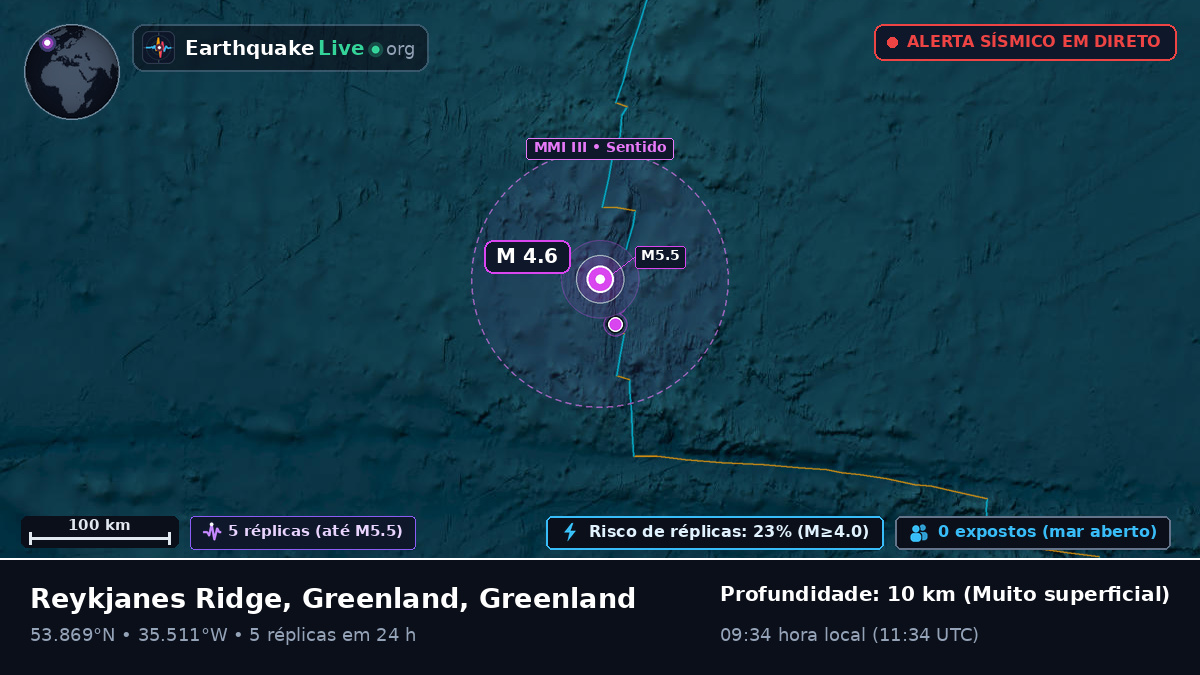 Oceano Atlântico Norte (Greenland)