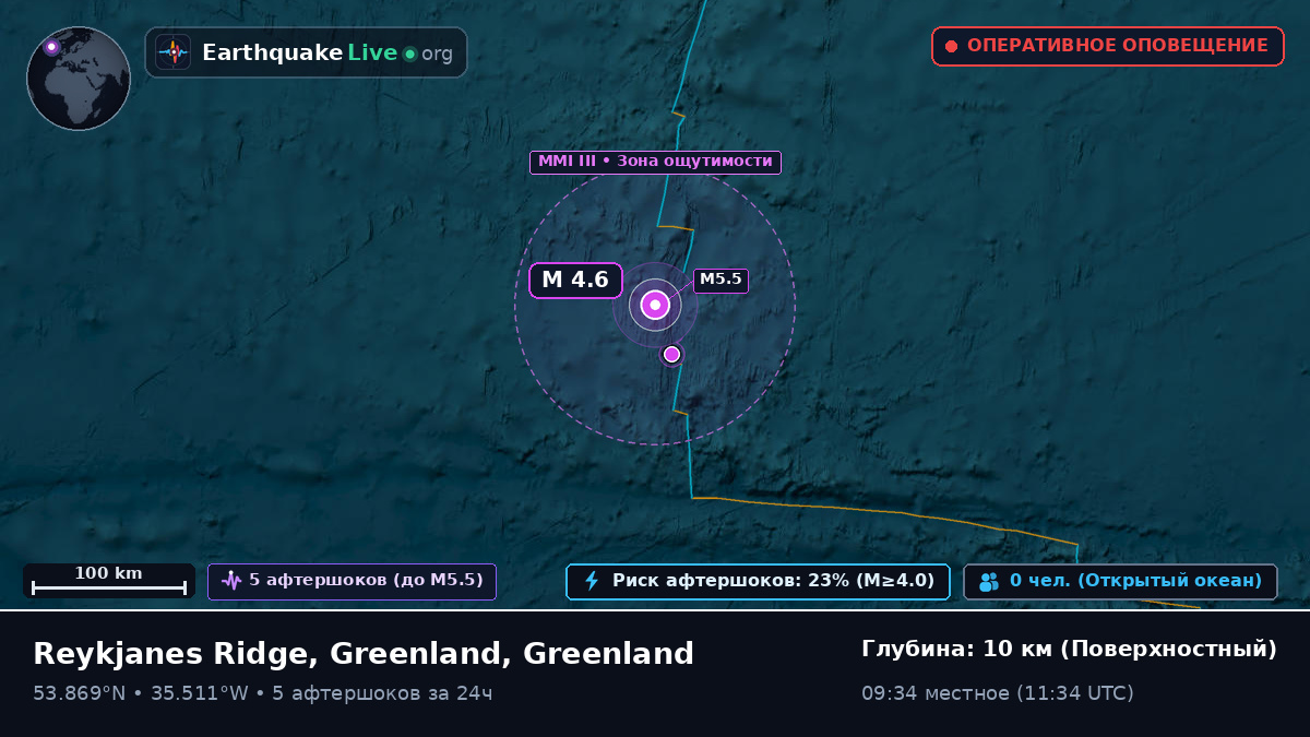 Северная часть Атлантического океана (Greenland)
