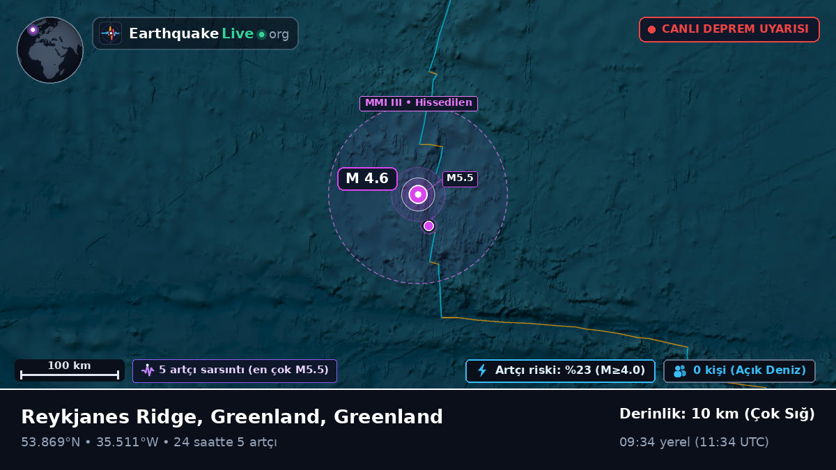Kuzey Atlantik Okyanusu (Greenland)
