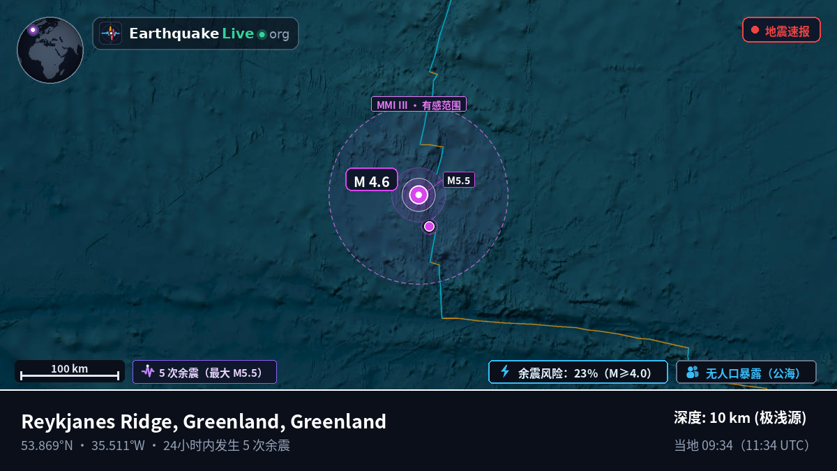 北大西洋 (Greenland)