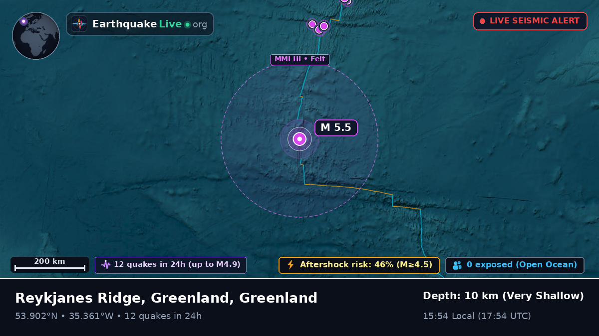 North Atlantic Ocean (Greenland)