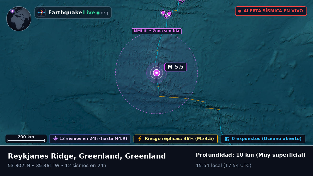 Océano Atlántico Norte (Greenland)