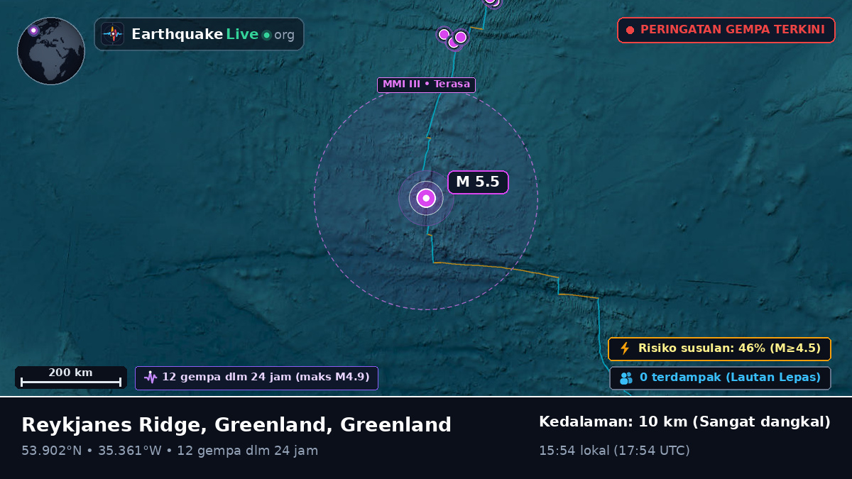 Samudra Atlantik Utara (Greenland)