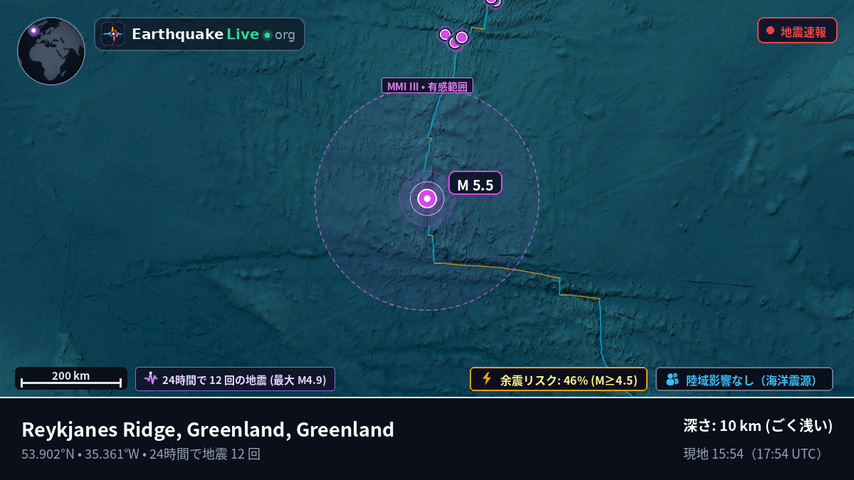 北大西洋 (Greenland)
