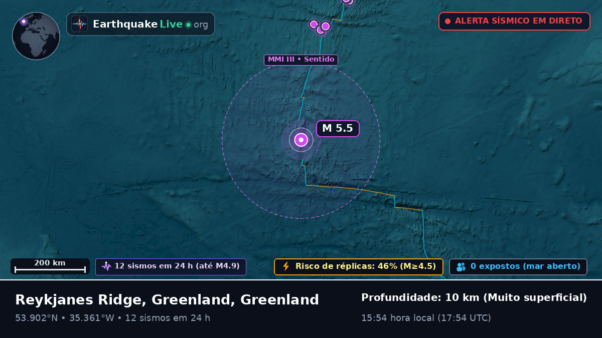 Oceano Atlântico Norte (Greenland)