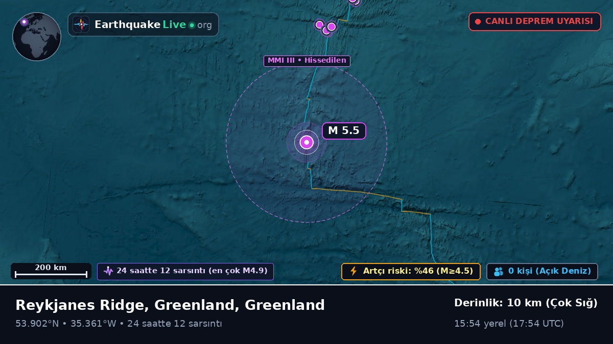 Kuzey Atlantik Okyanusu (Greenland)