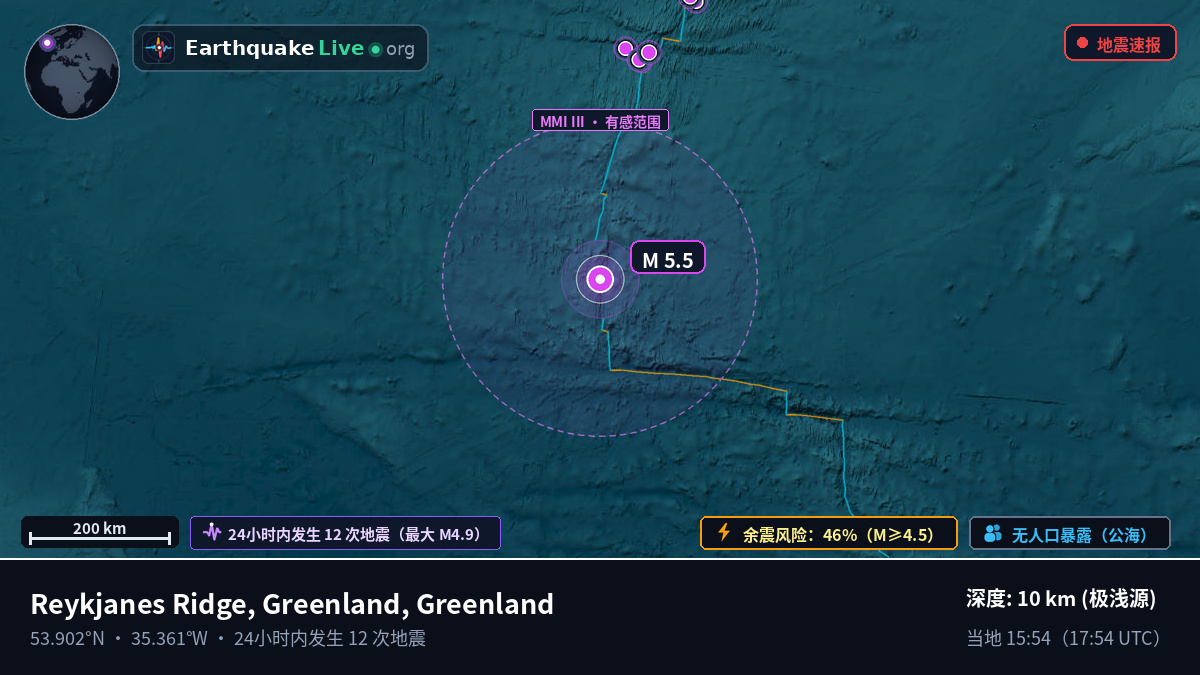 北大西洋 (Greenland)