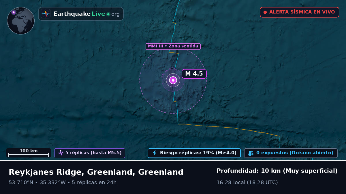 Océano Atlántico Norte (Greenland)