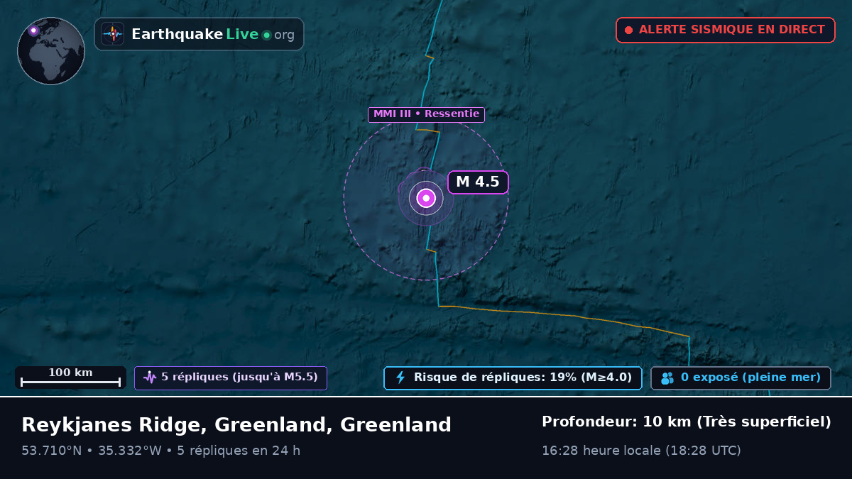 Océan Atlantique Nord (Greenland)