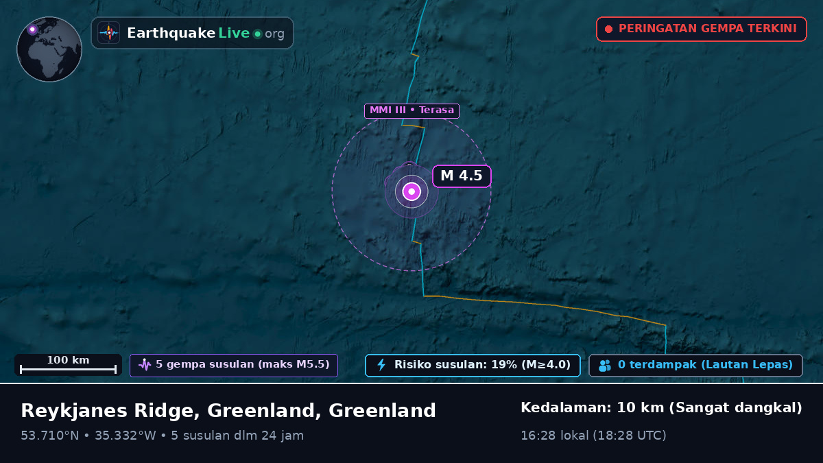 Samudra Atlantik Utara (Greenland)