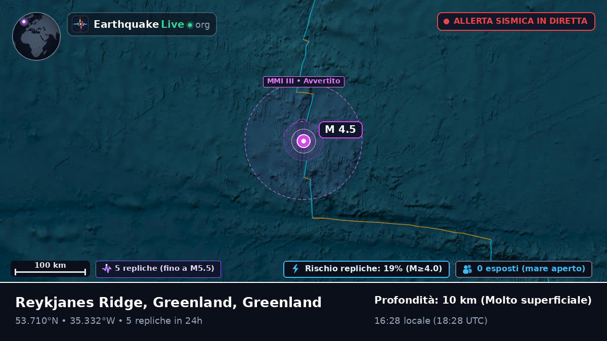 Oceano Atlantico settentrionale (Greenland)