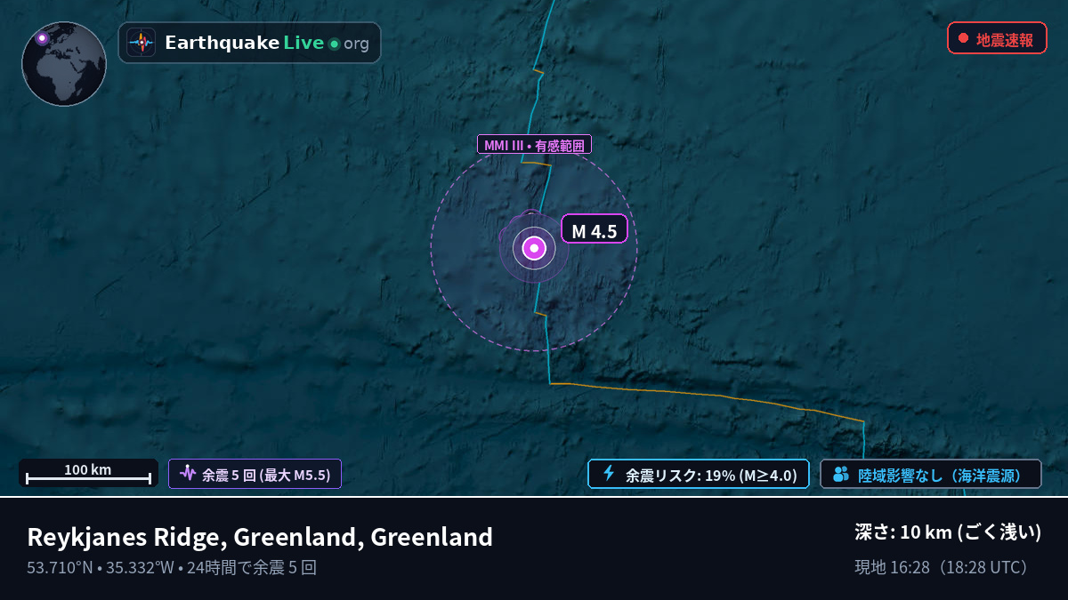 北大西洋 (Greenland)