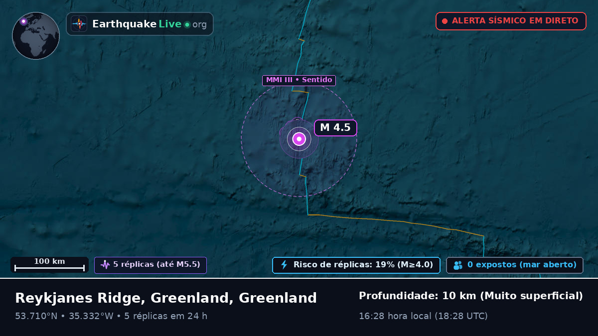 Oceano Atlântico Norte (Greenland)