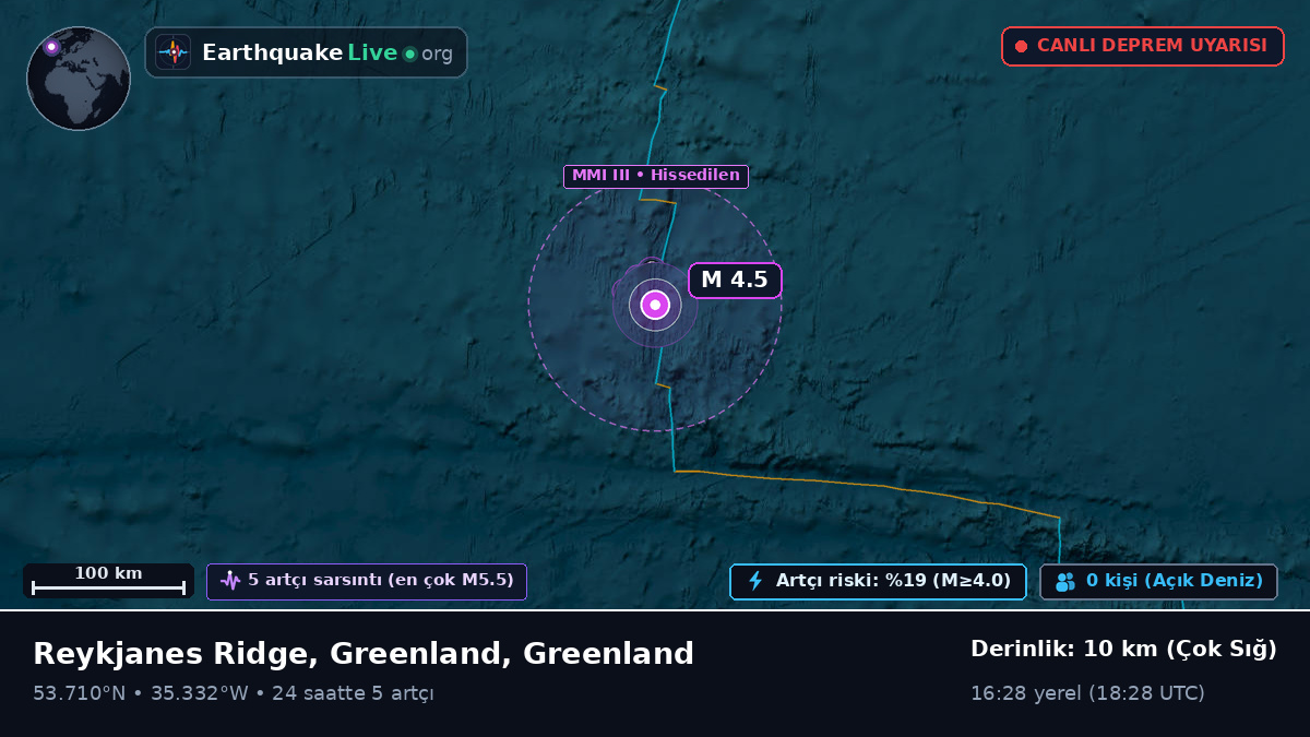 Kuzey Atlantik Okyanusu (Greenland)
