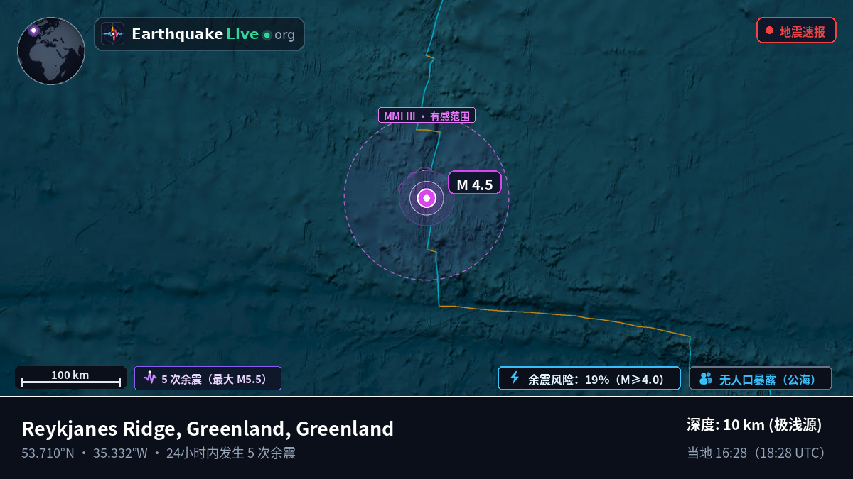 北大西洋 (Greenland)