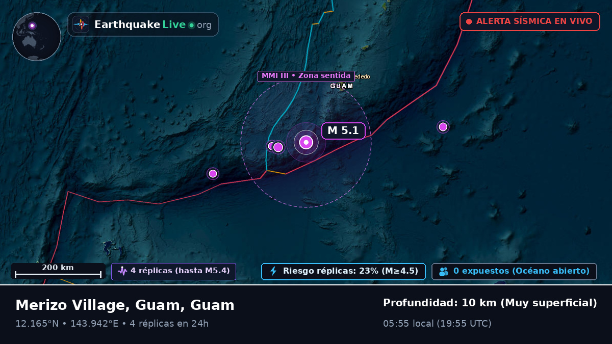 Mar de Filipinas (Guam)