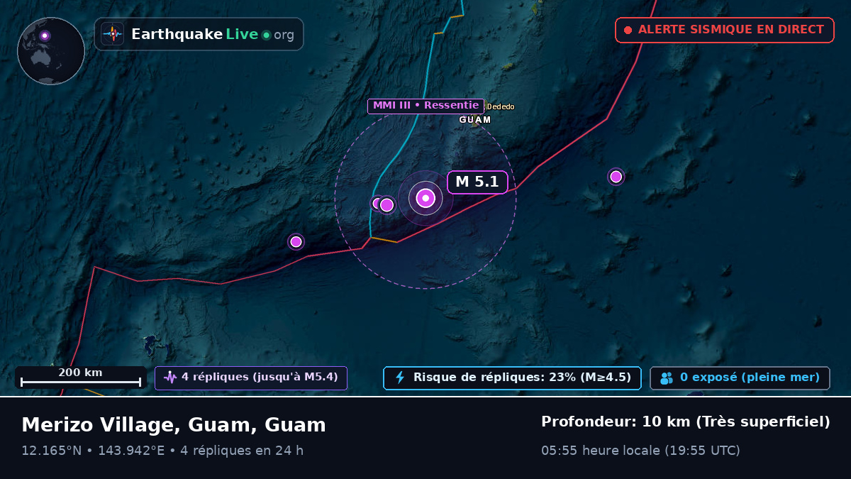 Mer des Philippines (Guam)