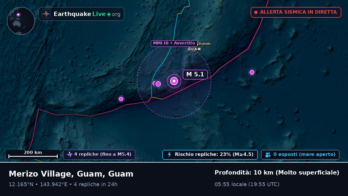 Mare delle Filippine (Guam)