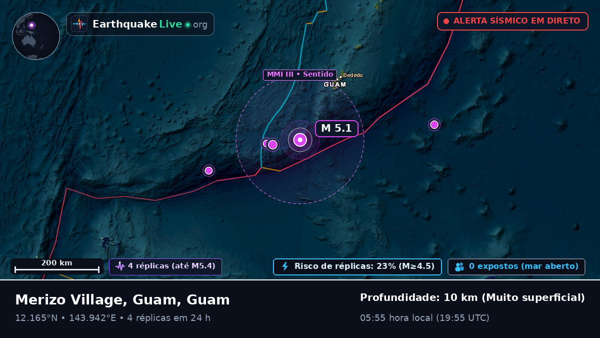 Mar das Filipinas (Guam)