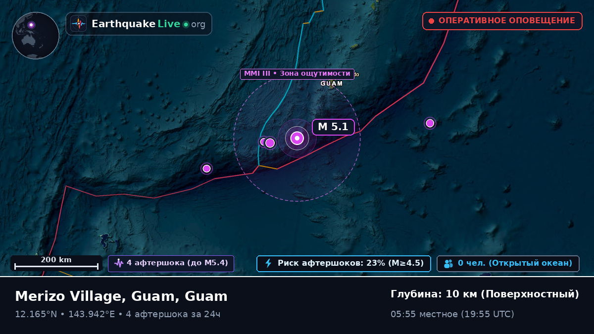 Филиппинское море (Guam)
