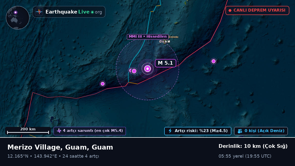 Filipin Denizi (Guam)