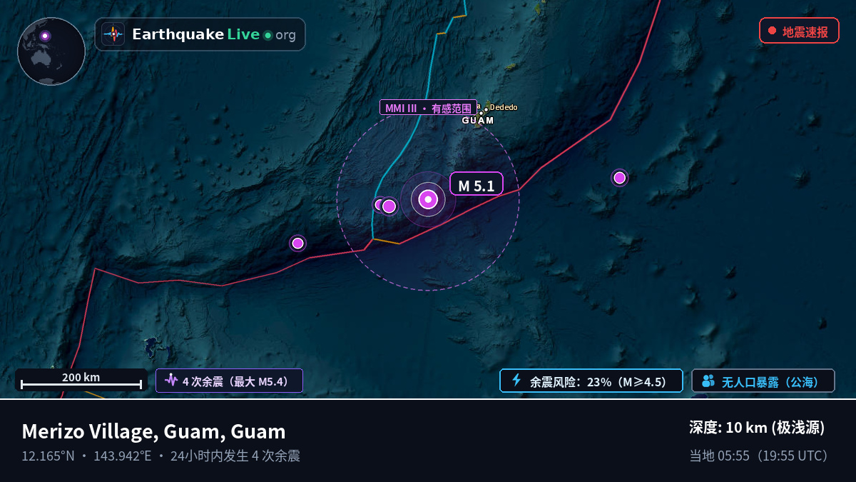 菲律宾海 (Guam)