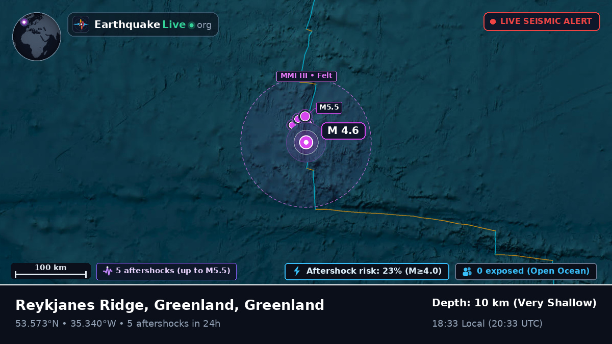North Atlantic Ocean (Greenland)