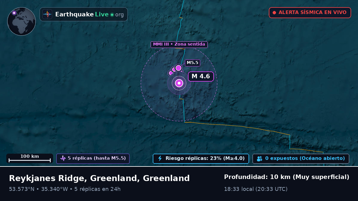 Océano Atlántico Norte (Greenland)