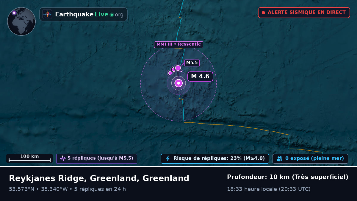 Océan Atlantique Nord (Greenland)