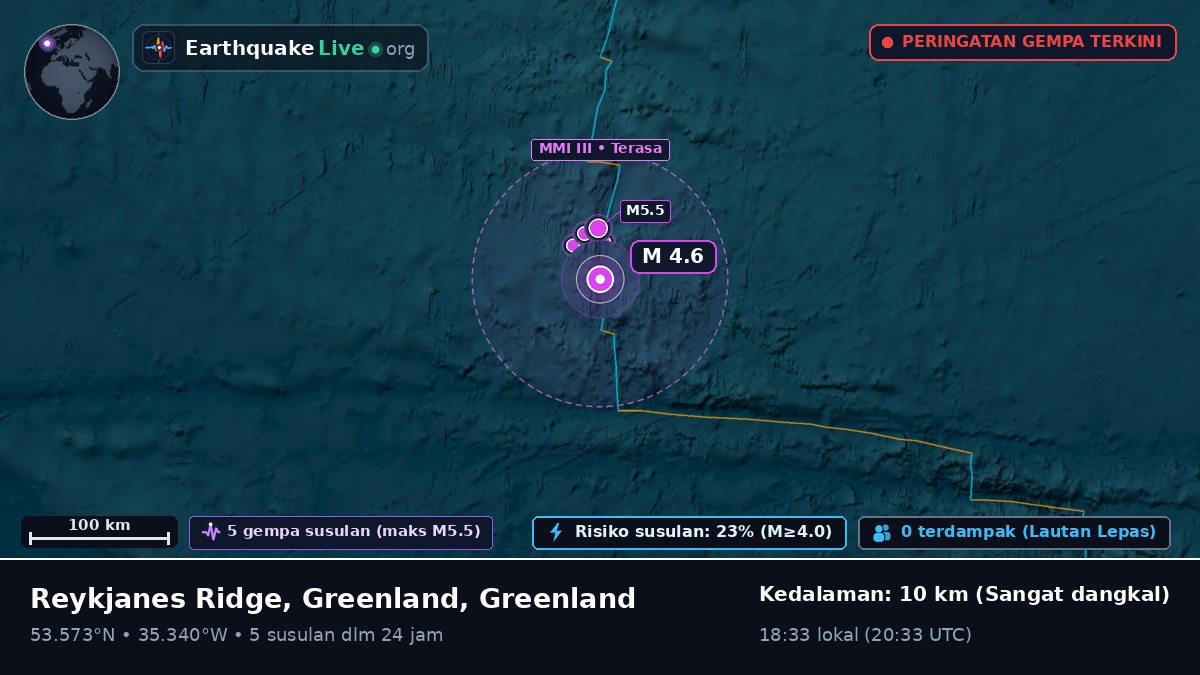 Samudra Atlantik Utara (Greenland)