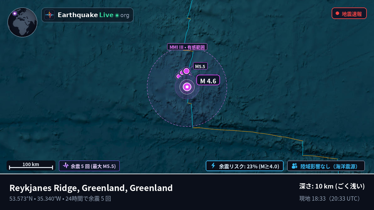 北大西洋 (Greenland)