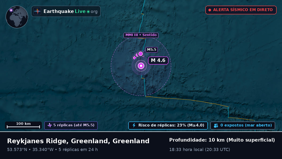 Oceano Atlântico Norte (Greenland)