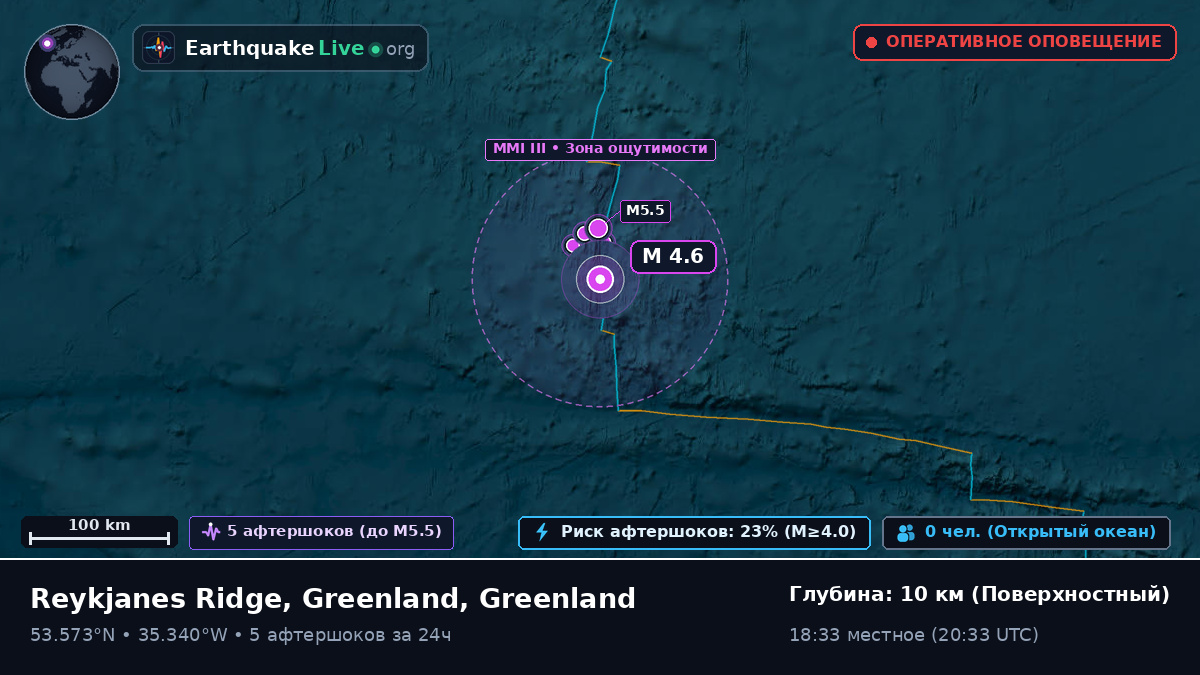 Северная часть Атлантического океана (Greenland)
