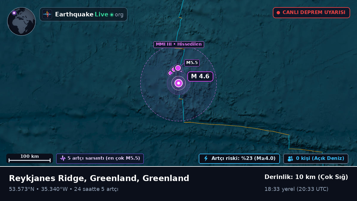 Kuzey Atlantik Okyanusu (Greenland)