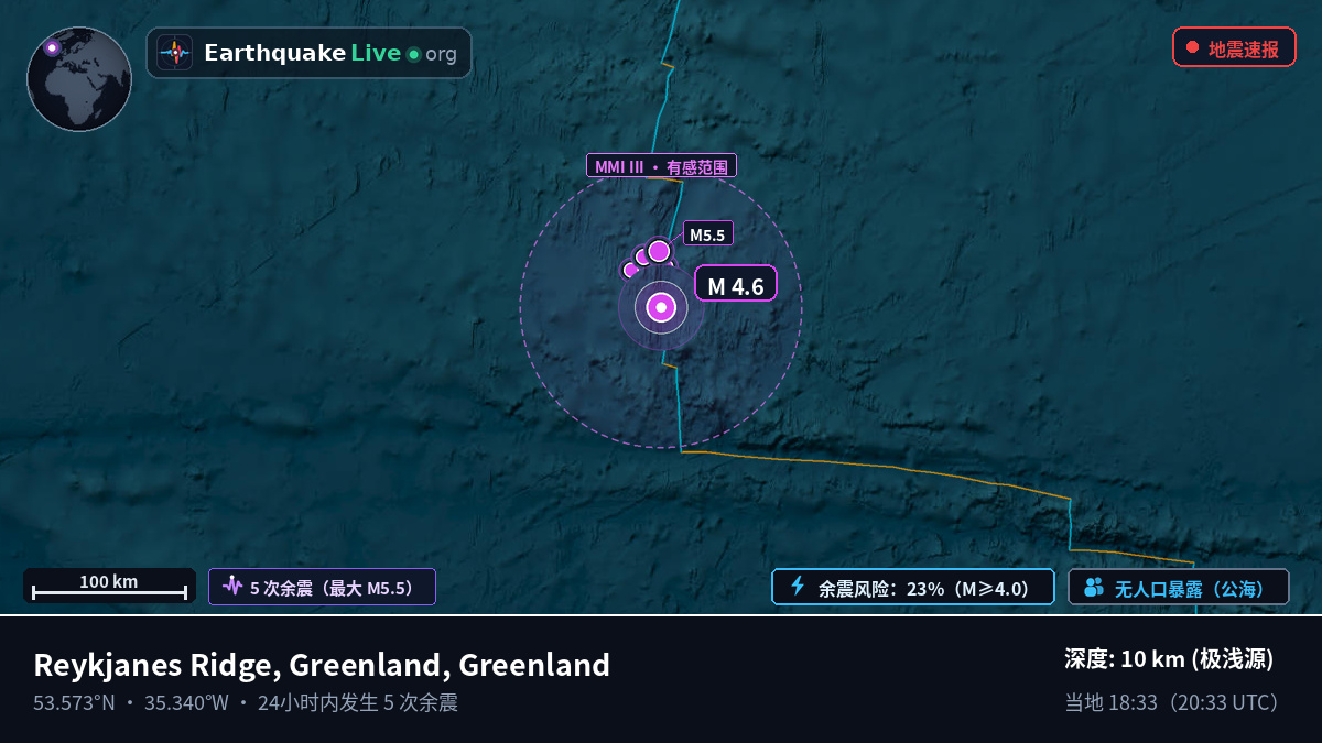 北大西洋 (Greenland)