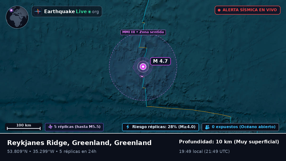 Océano Atlántico Norte (Greenland)