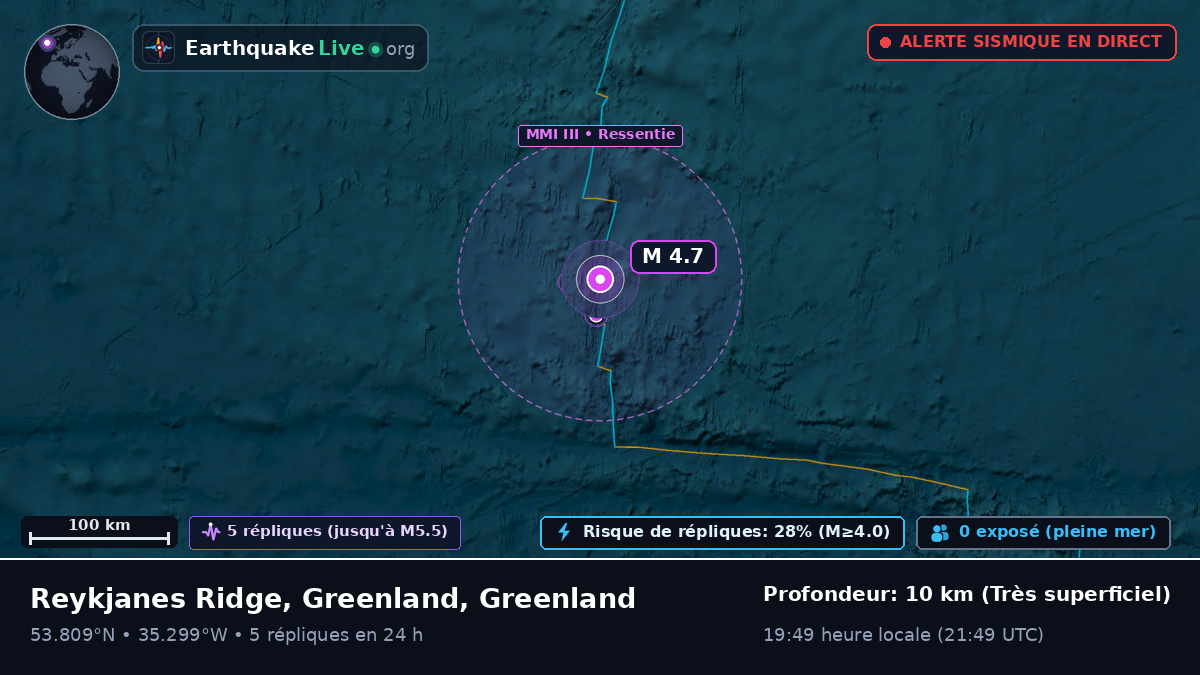 Océan Atlantique Nord (Greenland)