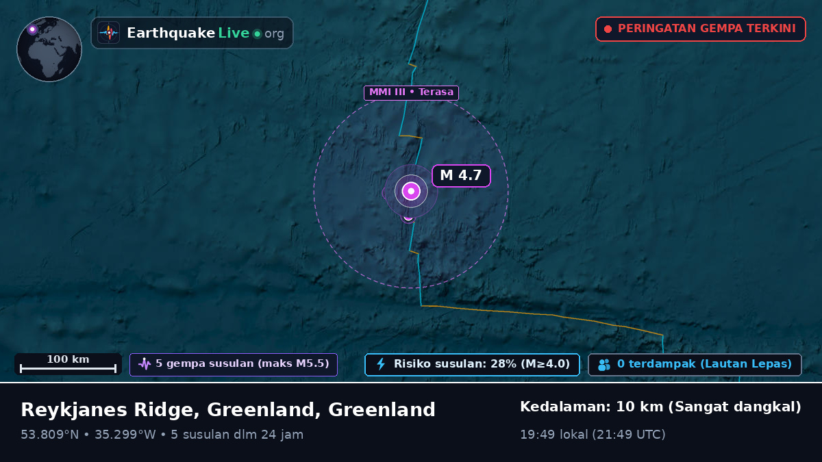 Samudra Atlantik Utara (Greenland)