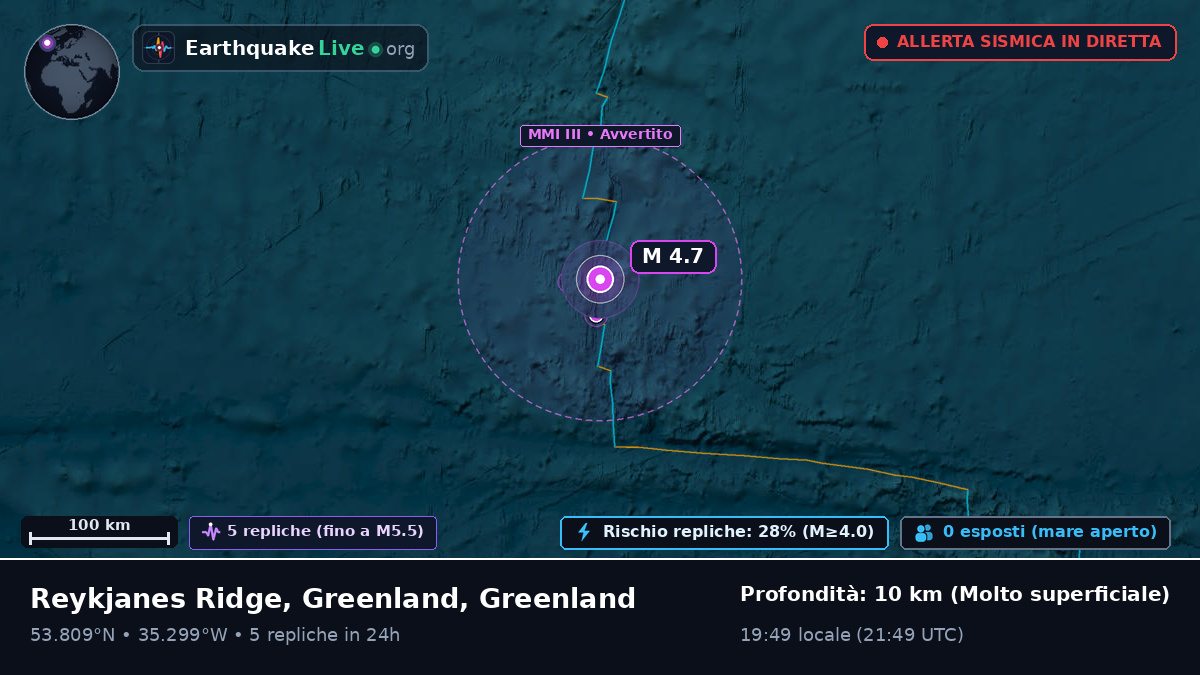 Oceano Atlantico settentrionale (Greenland)