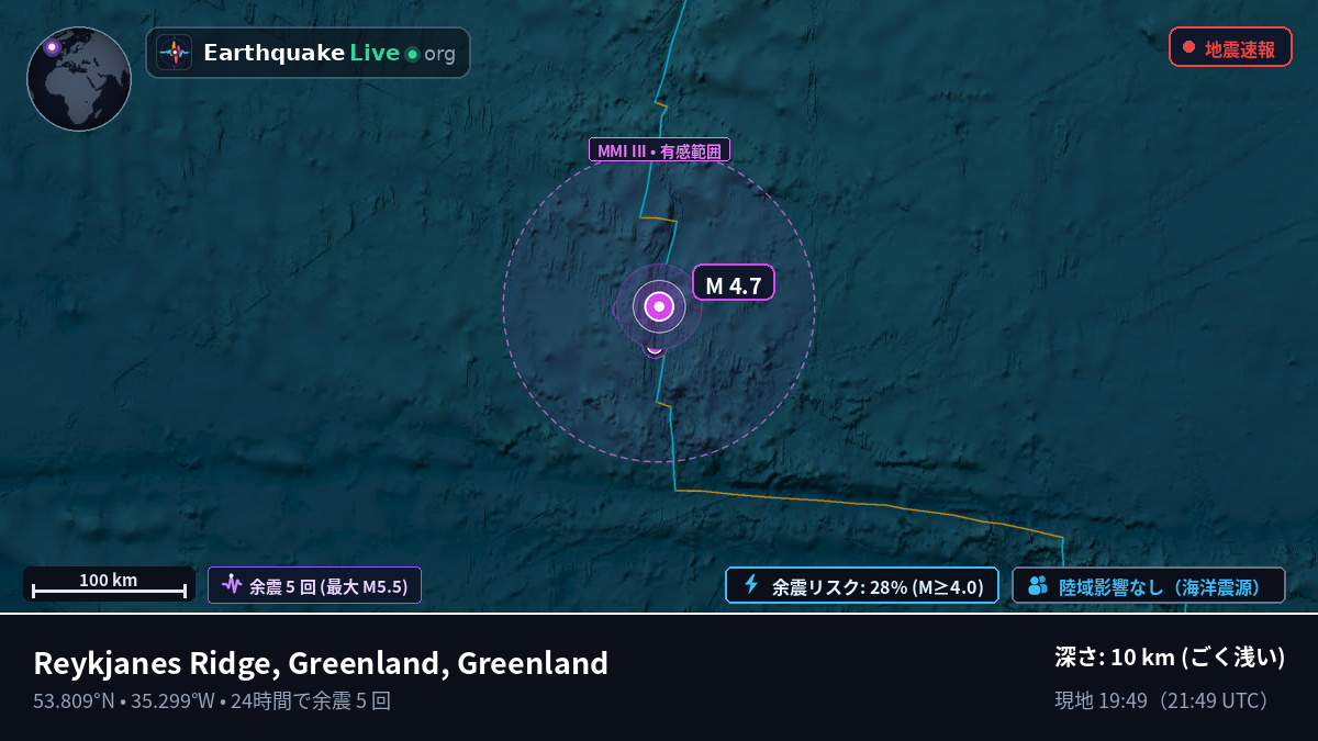 北大西洋 (Greenland)