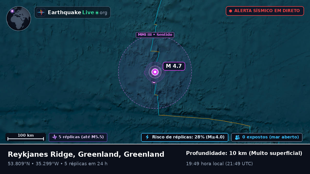 Oceano Atlântico Norte (Greenland)